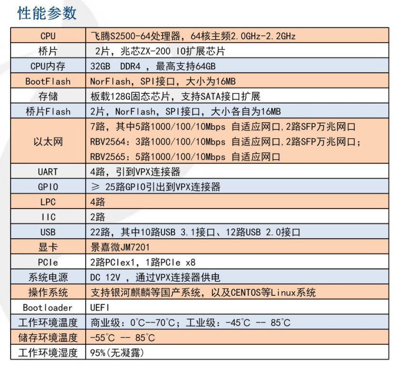 飞腾S2500-64 VPX主板1.png